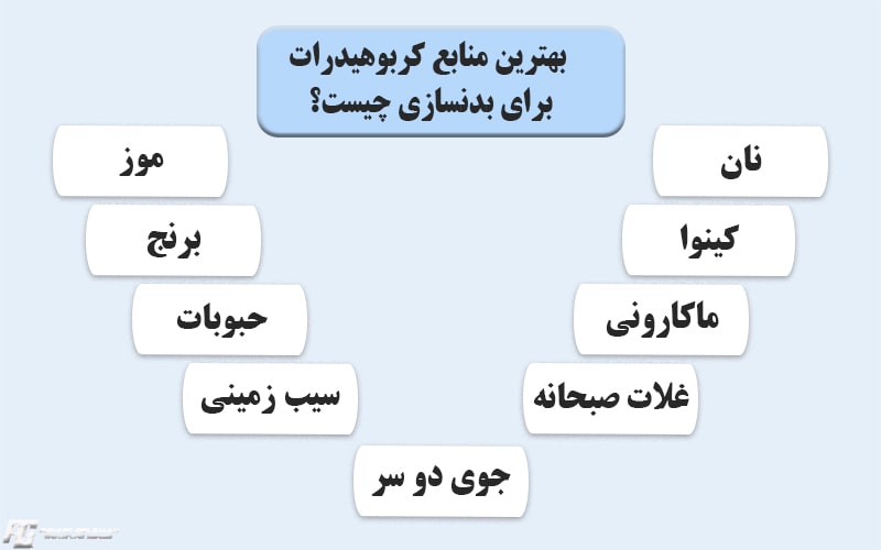 بهترین منابع کربوهیدرات برای بدنسازی چیست