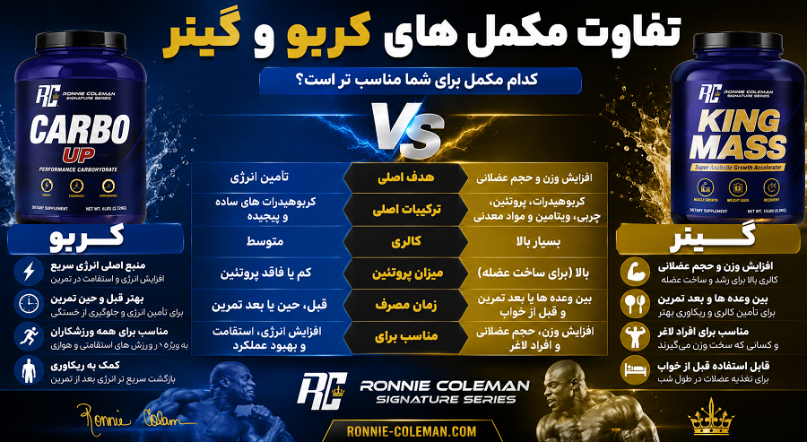 فرق کربو و گینر