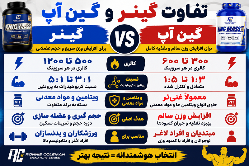 مقایسه گینر و گین آپ