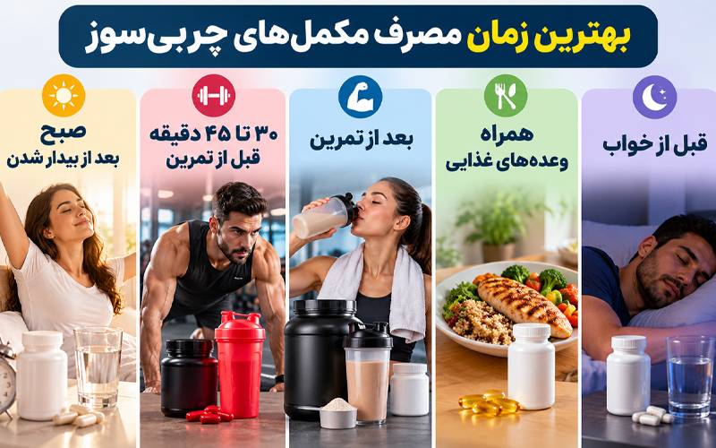 بهترین زمان مصرف مکمل‌های چربی‌سوز